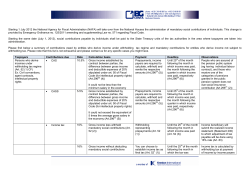 Starting 1 July 2012 the National Agency for Fiscal