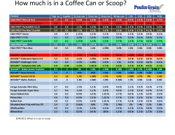 How much is in a Coffee Can or Scoop?