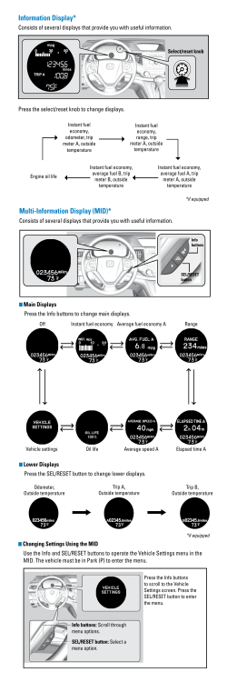 Multi-Information Display