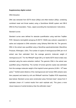 Supplementary digital content DNA Extraction DNA was