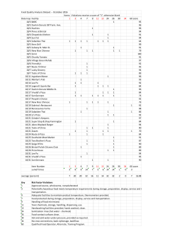 hot water - chemical