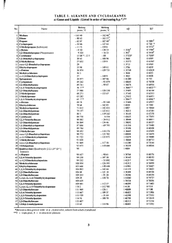 TABLE I. ALKANES AND CYCLOALKANES a) Gases and Liquids