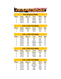 Pro (Open) Male Cat 1 (20-29) Male Cat 1 (30-39) Male