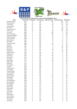 Name Total Pinfall Total Games Total Average Nationals points