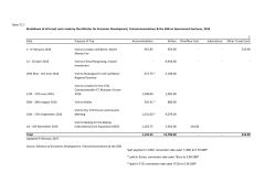Government Travelling Expenses TC.7 Breakdown of all travel costs