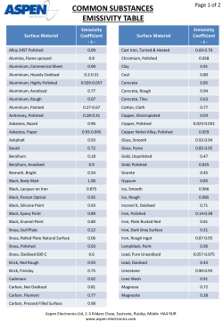 COMMON SUBSTANCES EMISSIVITY TABLE