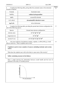 CHEM1611 2009-J-2 June 2009 &bull; Complete the following table
