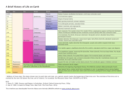 A Brief History of Life on Earth