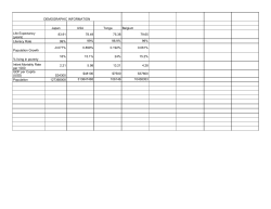 DEMOGRAPHIC INFORMATION Japan USA Tonga Belgium Life