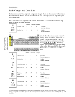 Ionic Charges and Octet Rule Na Li K Rb Cs - burgess