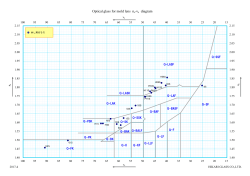 Optical glass for mold lens ne