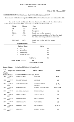 HPU/Exams-III/MBBS 2nd Prof