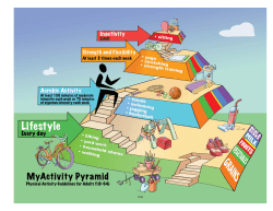 MyActivity Pyramid