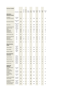 Food Items: Breakfast Serving Size Calories Tot Fat (g) Sat Fat (g
