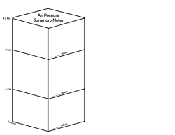 06. Air Pressure Summary