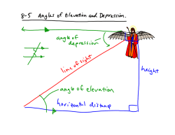 8-5 Angles of Elevation and Depression Notes
