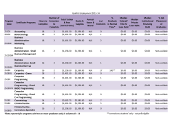 Program Code Certificate Programs Hours to Complete Number of