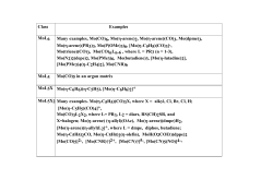 Table of Mo Compounds by Class