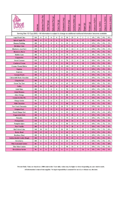 Key Lime Bar - Kiwi Frozen Yogurt