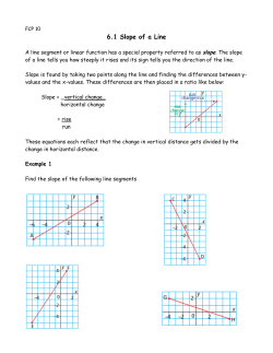 6.1 Slope of a Line