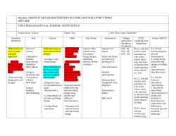 Big Idea: HABITATS AND CHARACTERISTICS OF LIVING AND