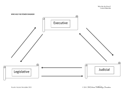 Executive Judicial Legislative