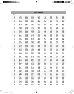 Table of Random Digits - White Plains Public Schools