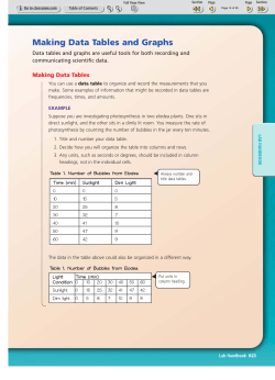 Making Data Tables and Graphs