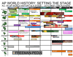 ap world history: setting the stage