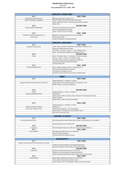 the Syllabus of Std. IX