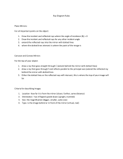 Ray Diagram Rules Plane Mirrors