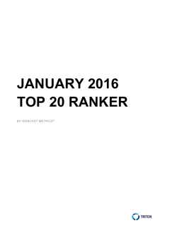 january 2016 top 20 ranker