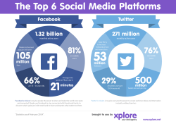 The Top 6 Social Media Platforms