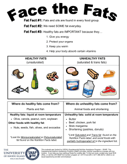 HEALTHY FATS UNHEALTHY FATS (unsaturated) (saturated