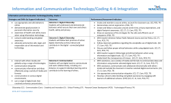 Information and Communication Technology/Coding 4&ndash;6 Integration