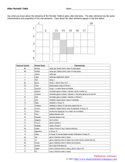 Alien Periodic Table Elements - Chemical Minds