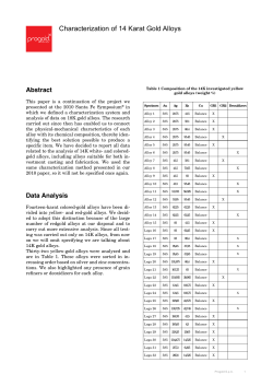 Characterization of 14 Karat Gold Alloys