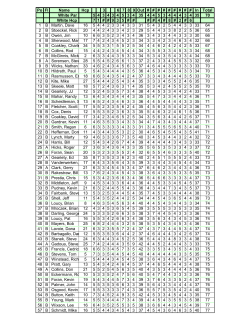 Po Fl Name Hcp 3 6 7 8 9 Out # # # # # # # # # In Total White Par 5 4