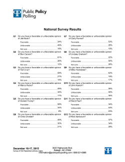 National Survey Results