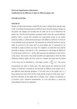 1 Electronic Supplementary Information: Justification for the