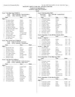 carifta 2016 results - Curacao Athletics Association