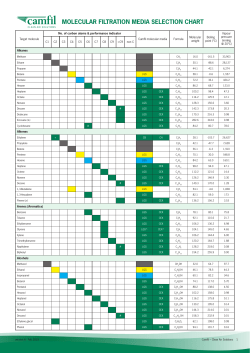 Molecular Filtration Media Selection Chart