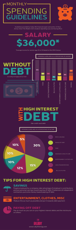 tips for high interest debt