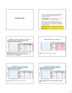 Scatter Plots