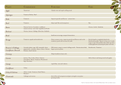 PLANT COMPANIONS FuNCTION FOES