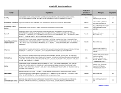 Ingredients-Allergens 07.14.16