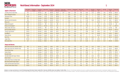 Nutritional Information - September 2014 1