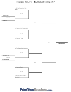 Thursday 4`s Level I Tournament Spring 2017