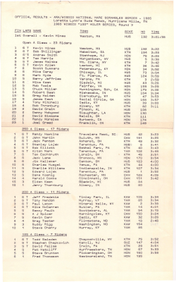 1985 Loretta Lynn`s Dude Rancr, Hurricane Mills, TN 1985 WISECO