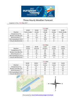 Weather Forecast 3h